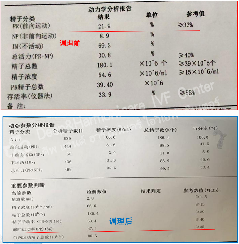 助孕寶5 助孕寶5