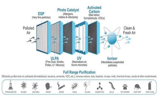 設(shè)備說明 設(shè)備說明