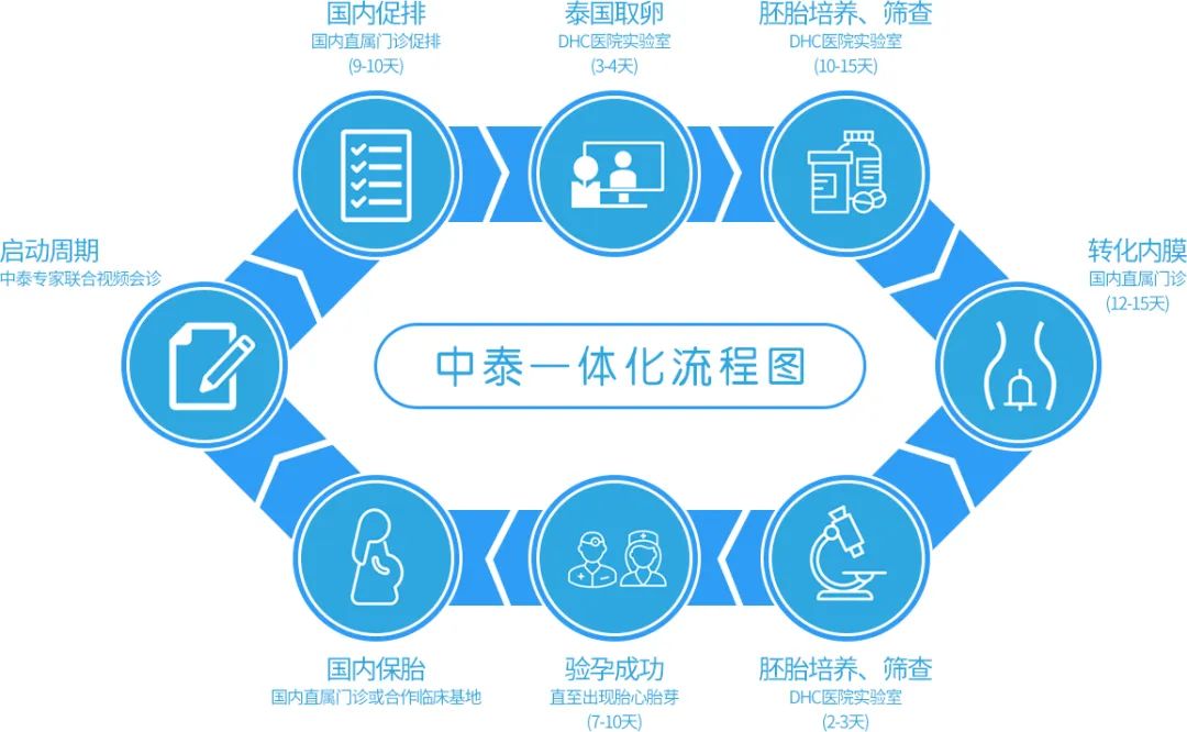 中泰一體化 中泰一體化