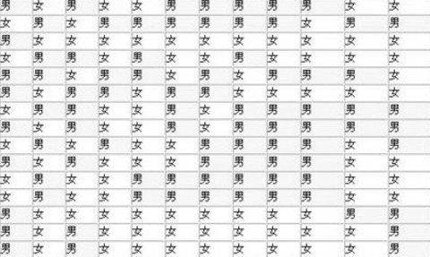 清宮表怎么看？最新清宮表正確的看法