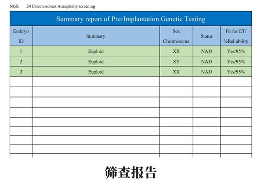 39歲高齡母親的生育奇跡：在泰國DHC生殖醫(yī)院圓夢母親夢  